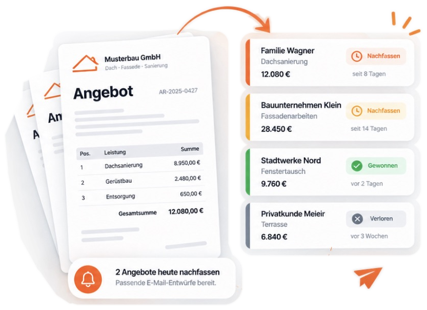 Visualisierung: Ein versendetes Angebot wird in nachzufassende, gewonnene und verlorene Vorgänge eingeordnet.